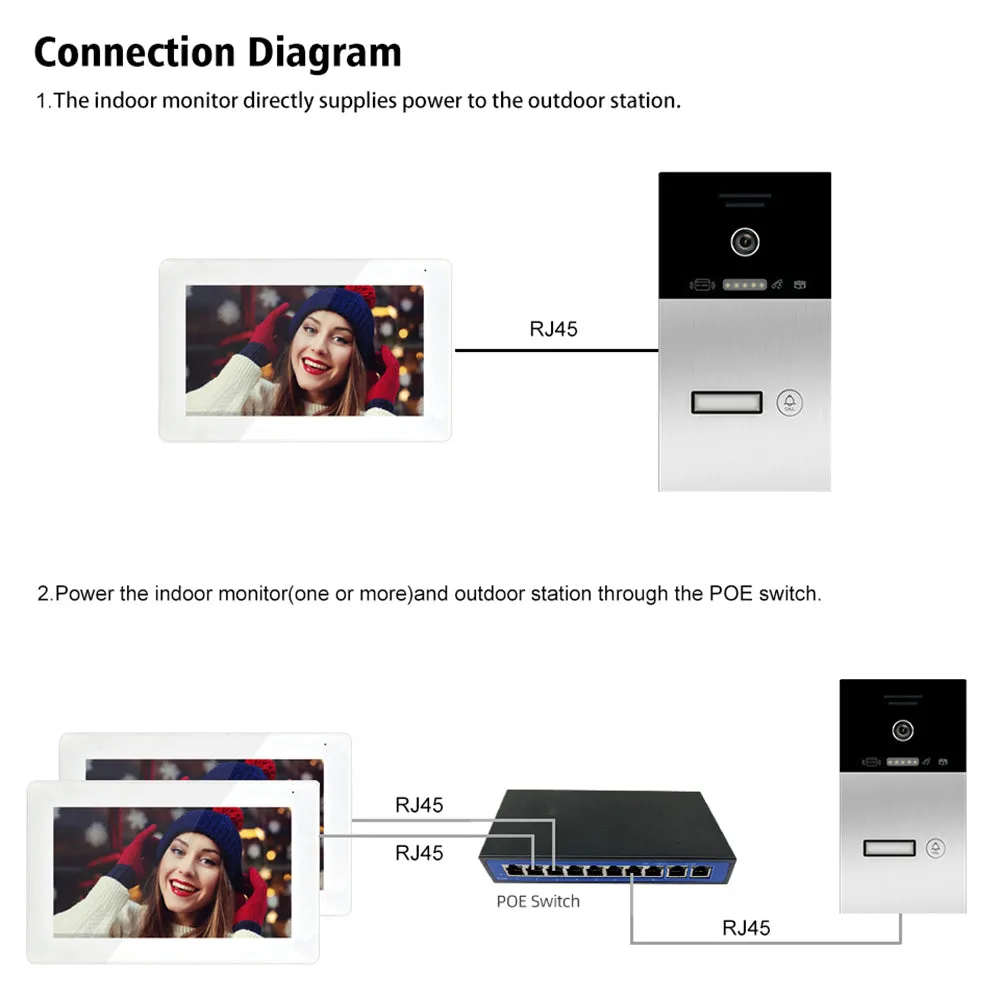 TUYA WIFI Video Intercom For Apartment IP 7 Inch Indoor Unit Doorbell RFIC Card Access System TUYA Video Intercom Phone For Home